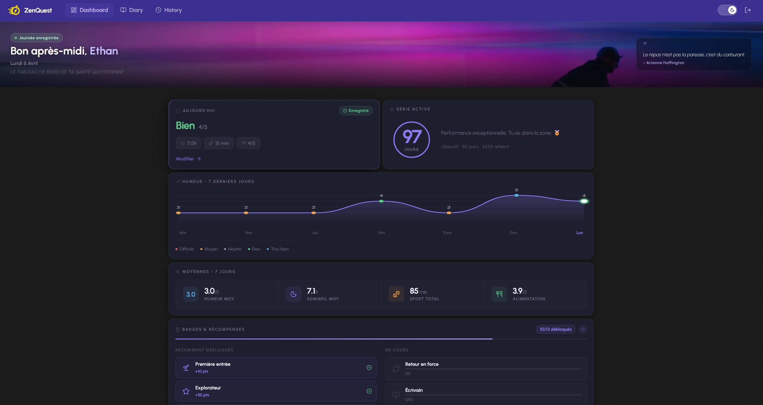 ZenQuest dashboard